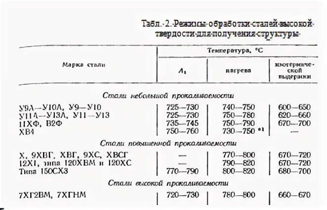 Маркировка, применение. Сталь хвг закалка. 4х5мфс сталь твердость. Сталь хвг расшифровка. Сталь хвг расшифровка.