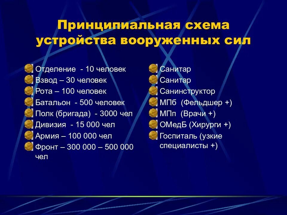 Сколько человек в дивизии в армии россии