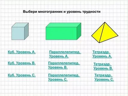 Уровни кубе