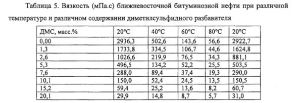 Какая вязкость нефти. Вязкость нефти таблица. Вязкость нефти при различных температурах таблица. Коэффициент вязкости нефти. Вязкость нефти при разных температурах.