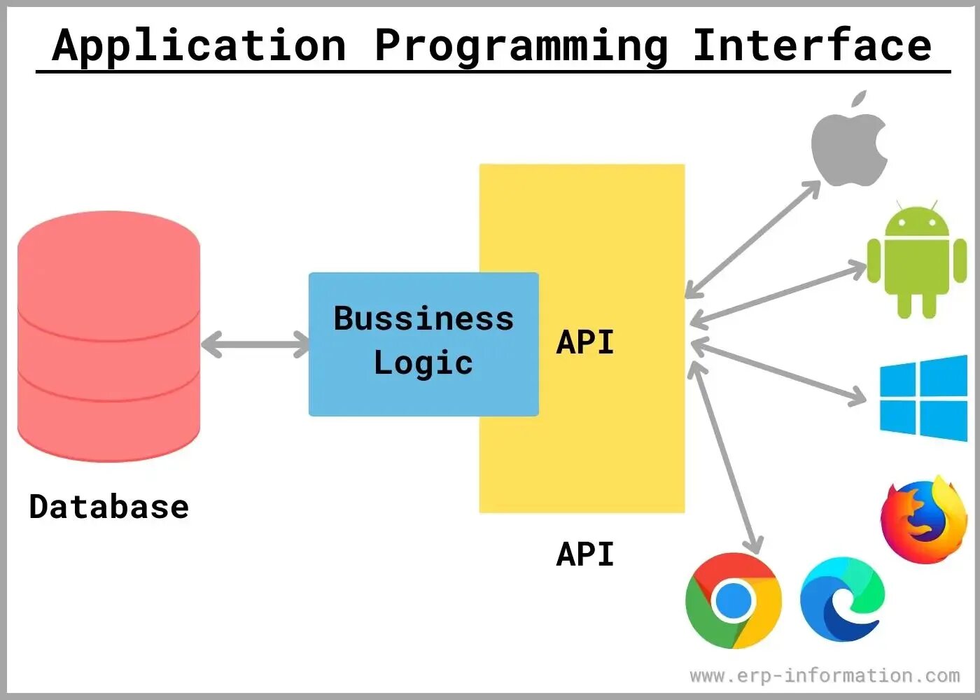 API Интерфейс. Интерфейс программирования приложений (API). What is API. Papermc API.