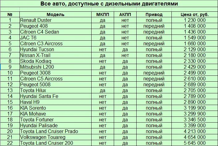 Китайские автомобили рейтинг. Надежности китайские автомобилей. Рейтинг самых надежных дизельных двигателей.