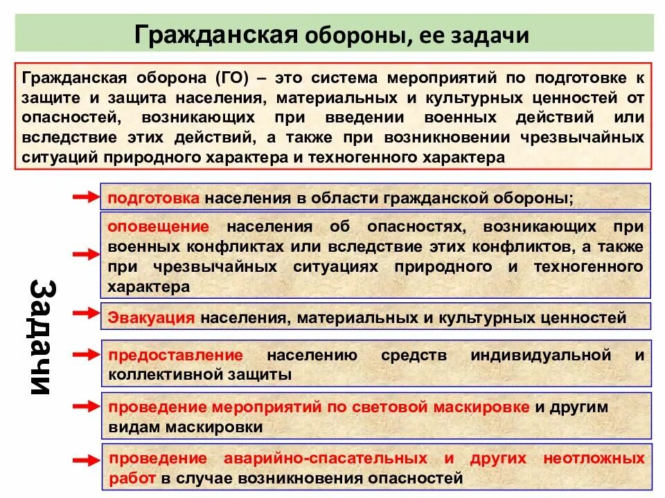 Задачи гражданской защиты. Государственное регулирование в области защиты населения. Основные задачи защиты населения и территорий в сфере го. Задачи го рф