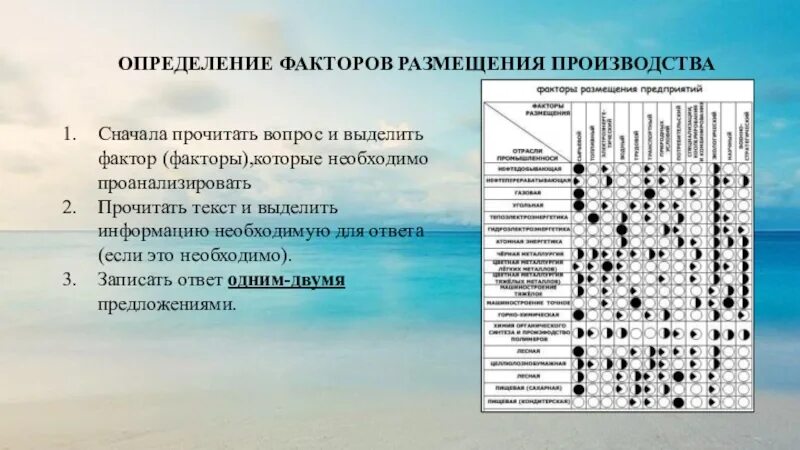 Факторы размещения производства география 9 класс таблица. Факторы размещения предприятий таблица. Таблица факторы размещения производства география 10 класс. Факторы размещения отраслей промышленности таблица. Социально экономические факторы размещения