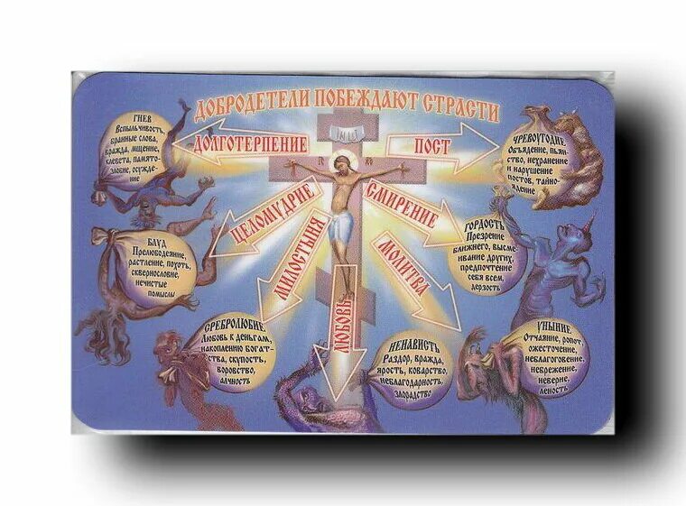Добродетели в православии. Добродетели в православии перечень. Страсти и добродетели Православие. Смертные грехи и добродетели в православии. Гордыня в православии