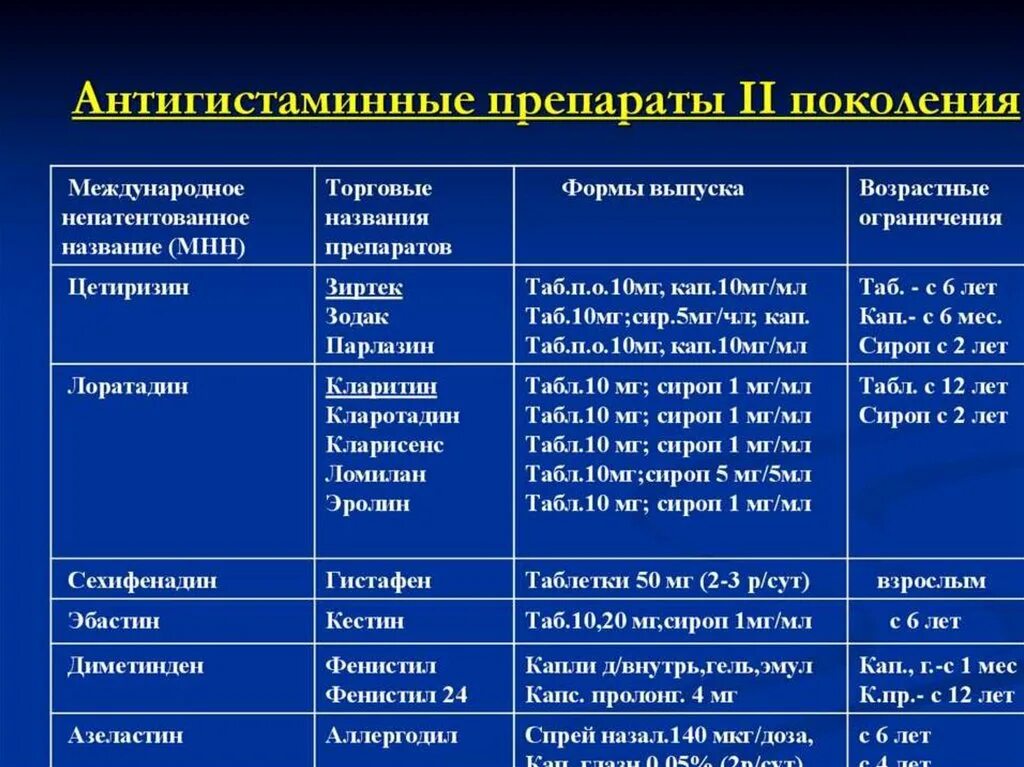 Препаратом выбора для лечения