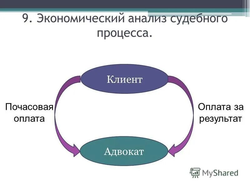 Роль адвоката в судебном процессе. Роль адвоката в гражданском процессе. Роль в процессе адвоката. Анализ судебных дел. Роль адвоката в процессе