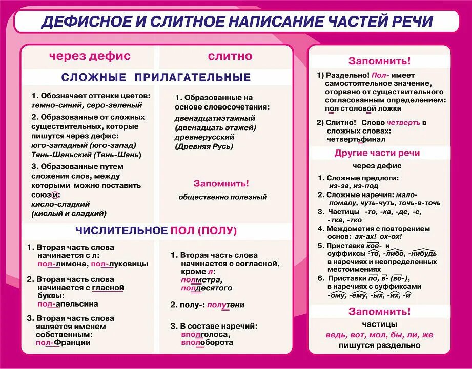 Выбери ответ со слитным написанием