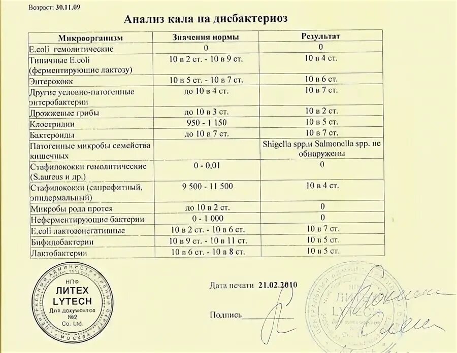 Расшифровка анализа кала методом обогащения. Анализ кала на микропейзаж. Микропейзаж кала. Кал с обогащением анализ. Как хранить собранный анализ кала