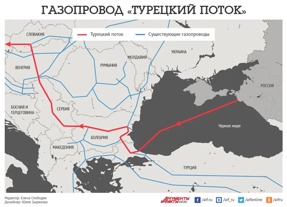 южный поток схема газопровода. где находится поток. где находится поток. карта южного потока газопровода на карте.