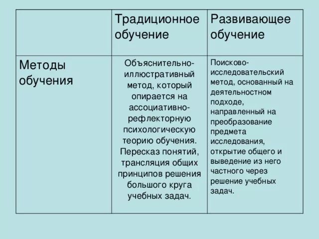 Тип обучения традиционное. Традиционное обучение. плюсы традиционного обучения. плюсы и минусы традиционного обучения.