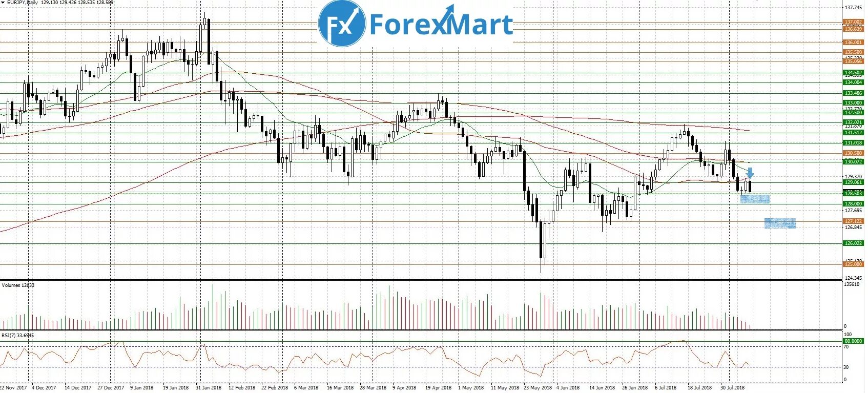 Продам в ближайшее время. 7. Коррекция – это:. FIBO_Signal.