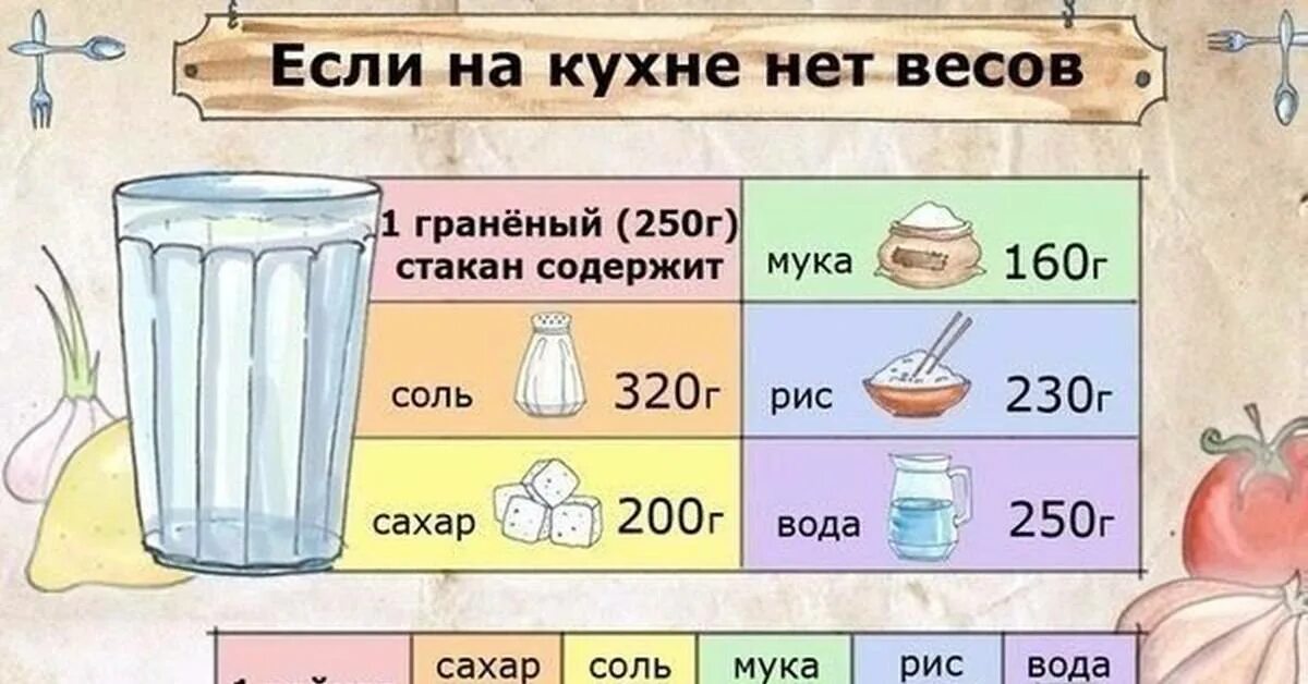 Сколько муки в стакане. Сколько грамм соли в стакане 250 мл. 250 грамм муки в стаканах граненых. мука в граммах в стакане 250 мл. 1 стакан 200 мл муки сколько в граммах.