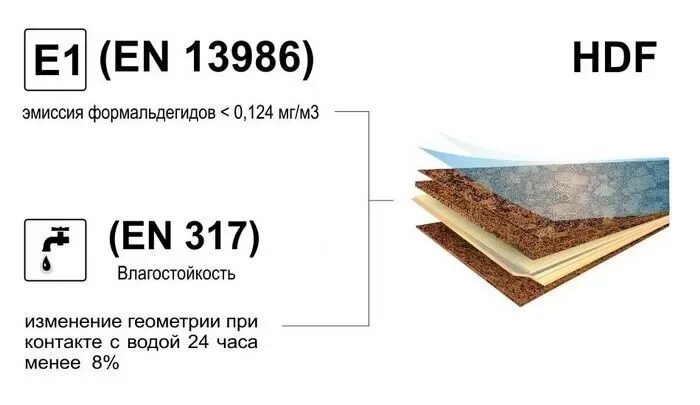 Класс эмиссии ламината е1. Класс эмиссии формальдегида ламината. Классы экологичности ламината. МДФ класса эмиссии е1.