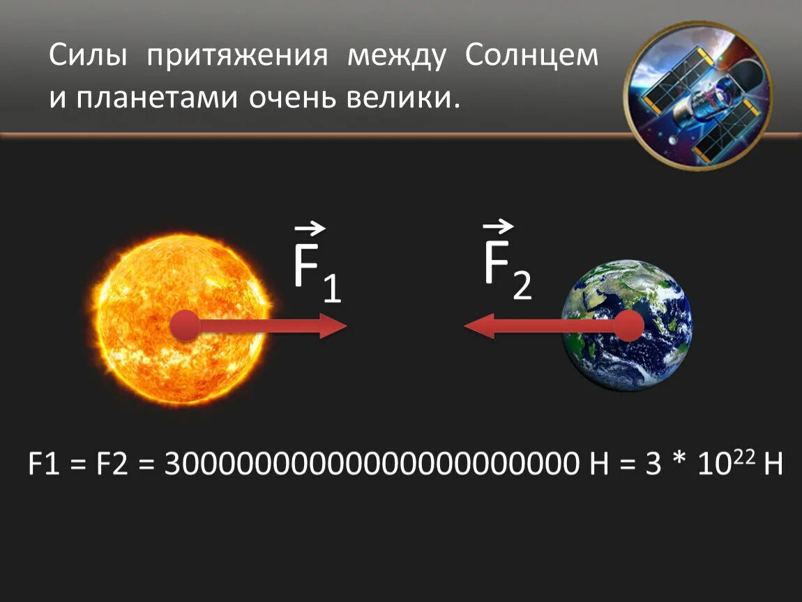 Притяжение буква. Сила притяжения между планетами. Солнце сила тяготения. Сила притяжения между солнцем и планетами очень велики. Сила тяготения земли и солнца.