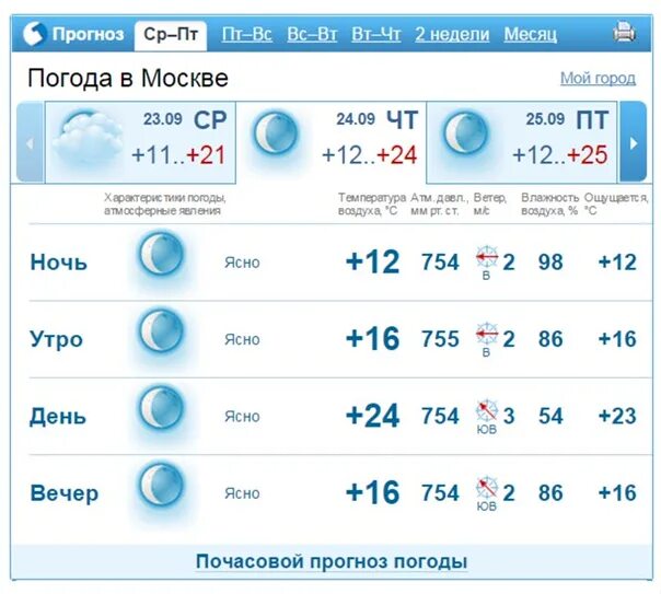 Прогноз погоды арзгир на 14. Погода в Таганроге. Гисметео Таганрог. Погода Кировск лен обл на неделю. Погода в Таганроге сегодня.