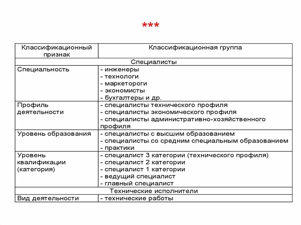 Специалист первой категории. Специалист 2 категории и специалист 1 категории. Категории специалистов к1 к2. Ведущий специалист специалист 1 категории. Специалист и главный специалист разница