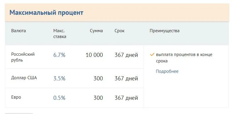 Синара банк проценты на сегодня. Процент вкладов в ТРАНСКАПИТАЛБАНКЕ. Транскапиталбанк вклады. Ставки по вкладам в ТРАНСКАПИТАЛБАНКЕ. Транскапиталбанк процентные ставки по вкладам.