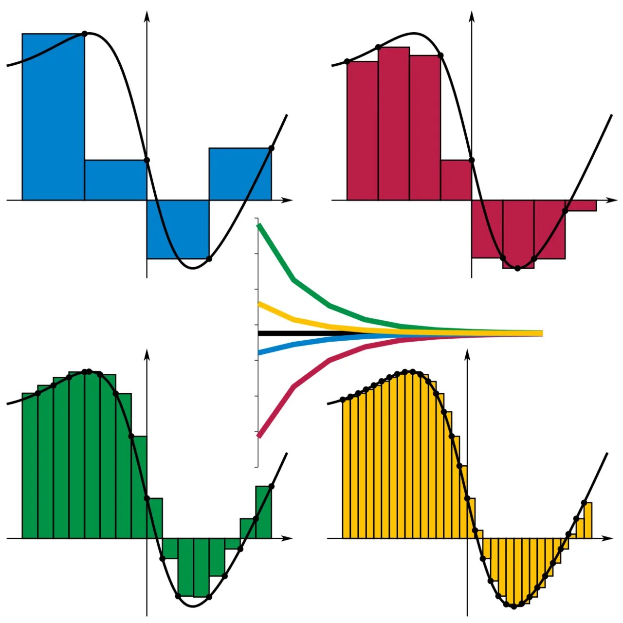 Numerical analysis