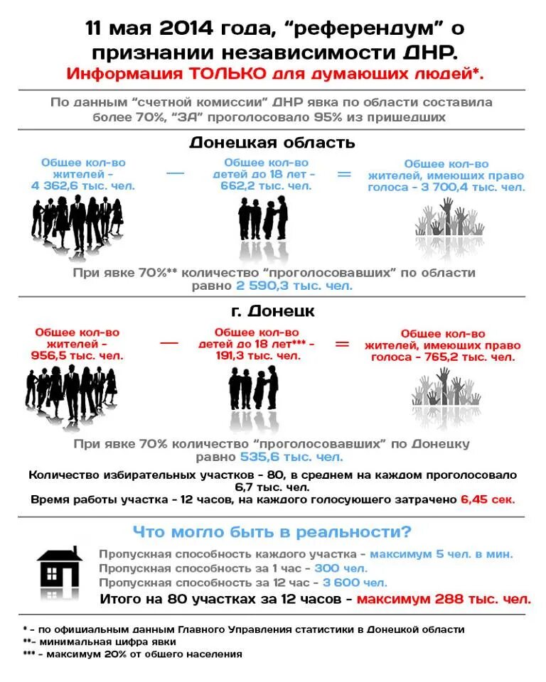 Явка на референдуме 2014. Референдум ДНР 2014 карта. Референдум в ДНР И ЛНР 2014.