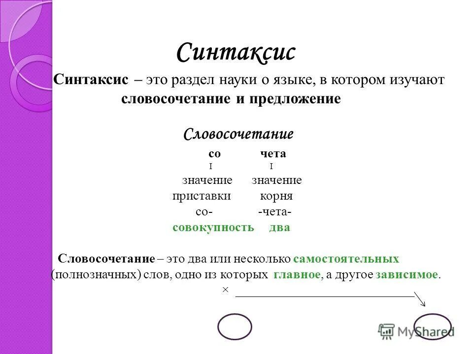 Синтаксис изучение. Синтаксис. что изучает синтаксис. примеры синтаксиса в русском языке. синтаксис это простыми словами.