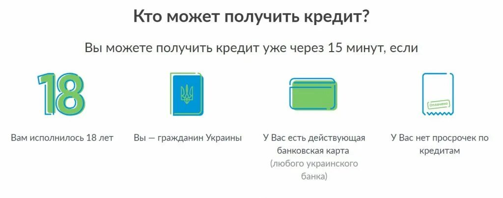 Как можно получить 24. Кто может взять кредит. Кому может выдаваться кредит. Кто может выдавать займы. Кому можно выдавать кредиты.