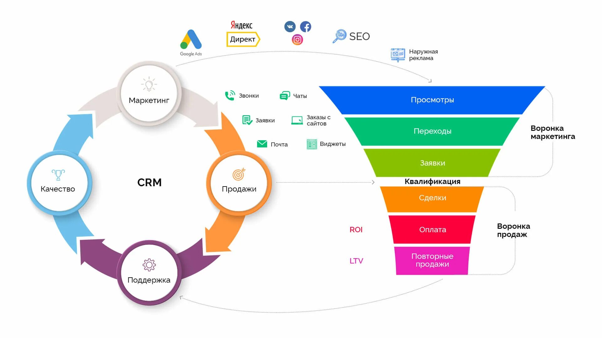 Srm client