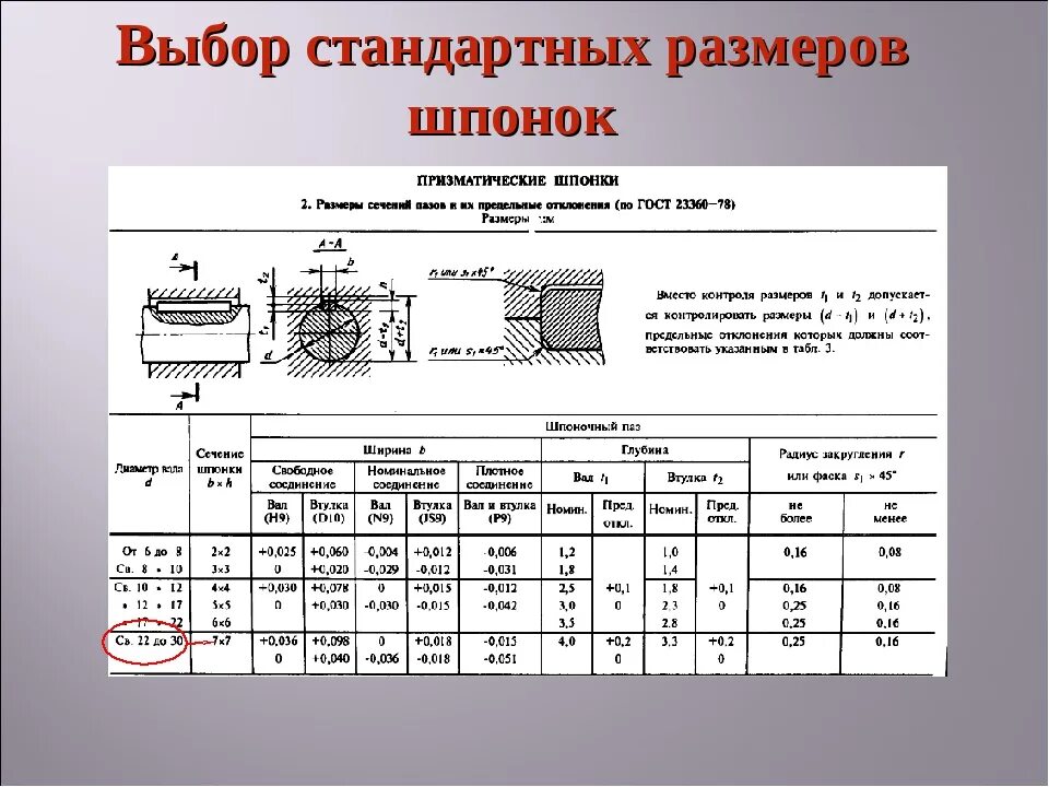 Шпоночное соединение вала. Шпоночное соединение диаметр вала 35 мм. Стандарты шпоночных пазов на валах. Шпоночный ПАЗ стандарт для шпонки 12. Шпонка призматическая ГОСТ 23360.