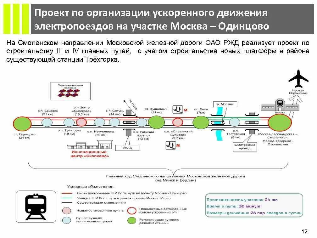 Кунцевская сколково расписание электричек. Схема путей станции Сколково. Сколково ЖД платформа. Мультимодальный хаб. Сколково (платформа, Смоленское направление МЖД).