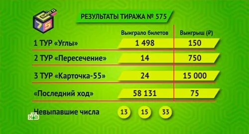 Тираж номер 0 75. Бинго 75 тираж. Билет Бинго 75 тираж. Бинго 75 815 тираж. Бинго 75 765 тираж.