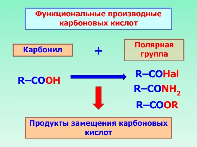 Номенклатура производных карбоновых кислот. Функциональные производные карбоновых кислот. Производные карбоновых кислот. Функциональные производные монокарбоновых кислот. Карбоновые кислоты с основаниями