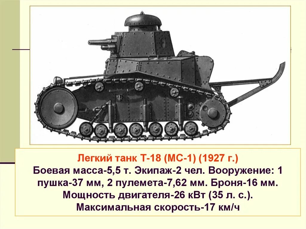 Т и 18 читать. Танк т-18 МС-1. Чертёж танк т-18 МС-1. Характеристика танка МС 1. Т-18 лёгкий танк характеристики.
