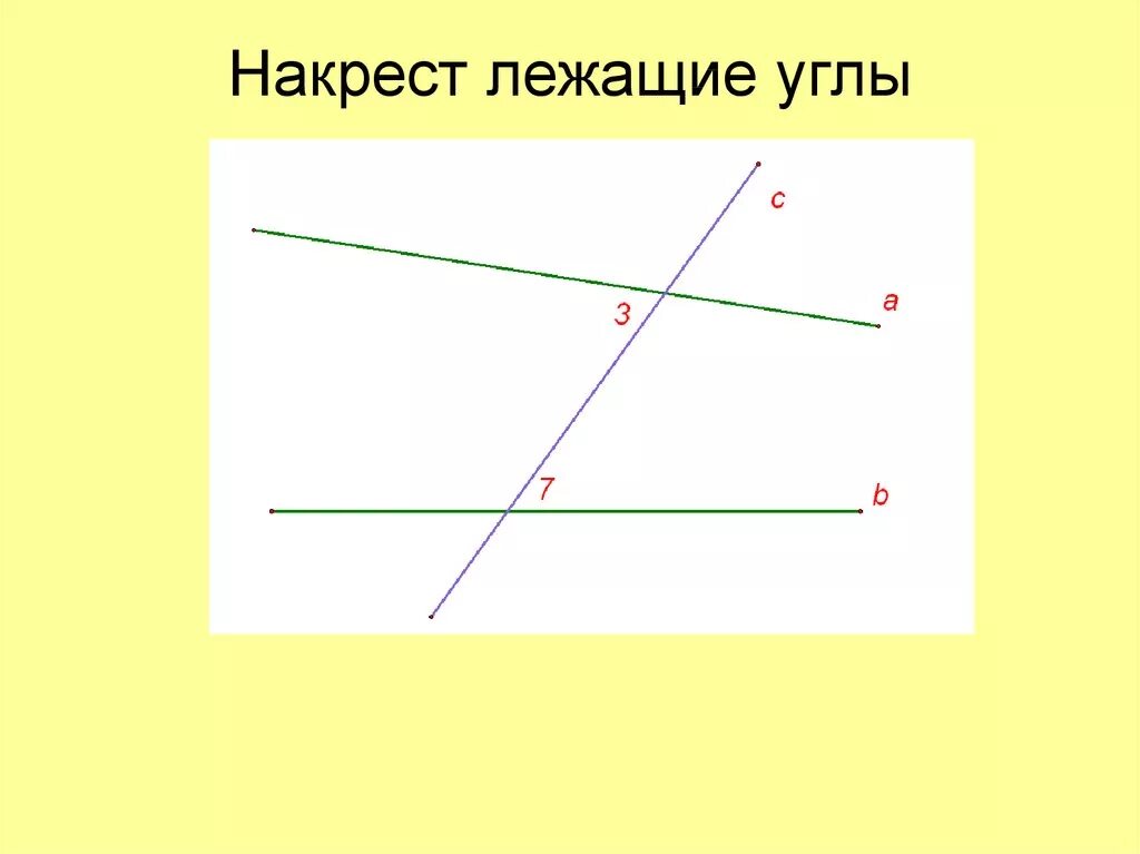 Углы через секущую. Накрест лежащие углы. Односторонние углы. Углы накрест лежащие односторонние. Внутренние накрестлежащие углы.