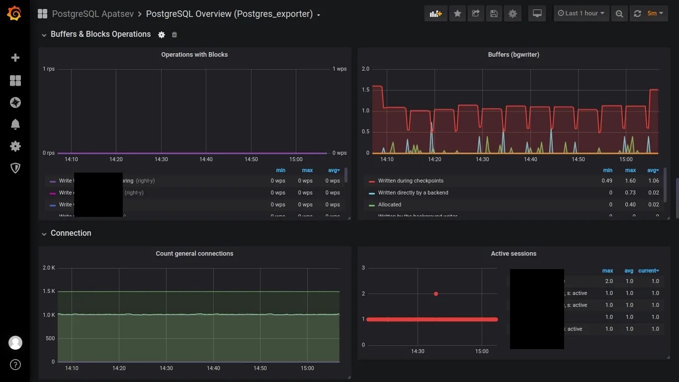 Postgres count. Pentaho data integration. Group by mysql примеры. Sql запрос лимит. База данных postgres.