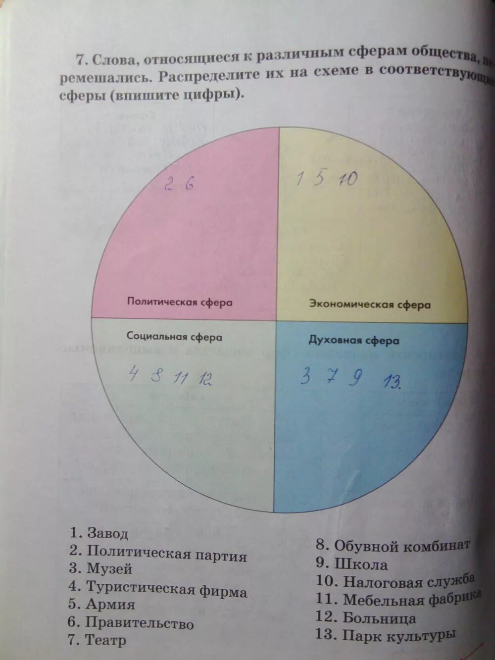 Общество учебник 6 класс ответы на вопросы. Сферы по обществознанию 6 класс. Сферы в обществознании 6 класс. Сферы жизни Обществознание 6 класс. Общественные сферы Обществознание 6 класс.