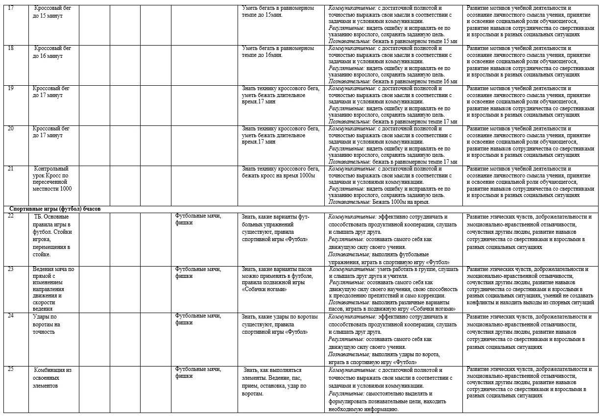 Программа 5 класс фгос кружки. Калкндареотематическое планирование. Кружка план. План для кружка по дпи. Программа 5 класс фгос кружки.