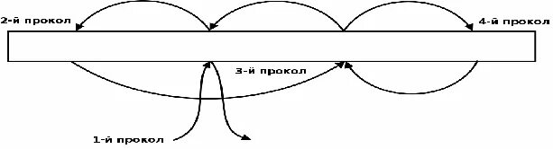 Как прошить на 5 дырок схема. Сшивание дела в 4 прокола схема. Сшивание документов нитками 4 дырки схема. Как сшивать документы нитками 4 дырки схема.