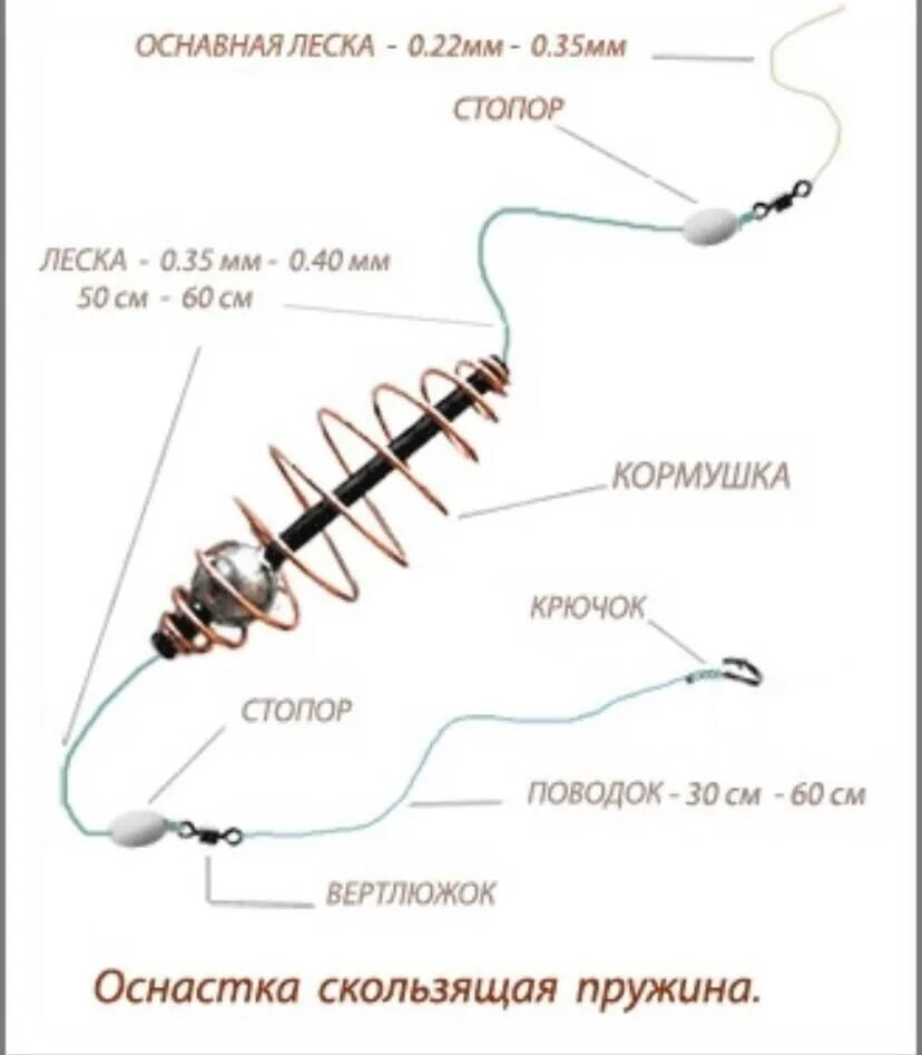 Сколько часов у донка. Схема оснастки фидерного удилища. Фидерный монтаж схема монтажа. Схема оснастки фидера с кормушкой. Оснастка донной снасти на леща.