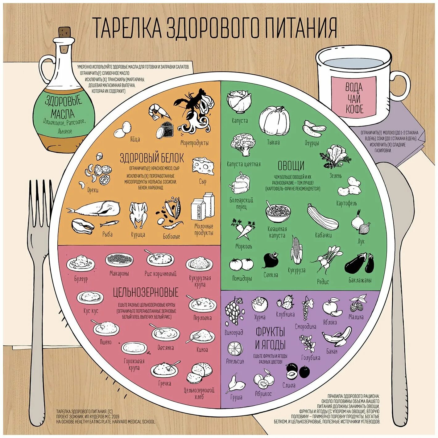 Системы тарелка
