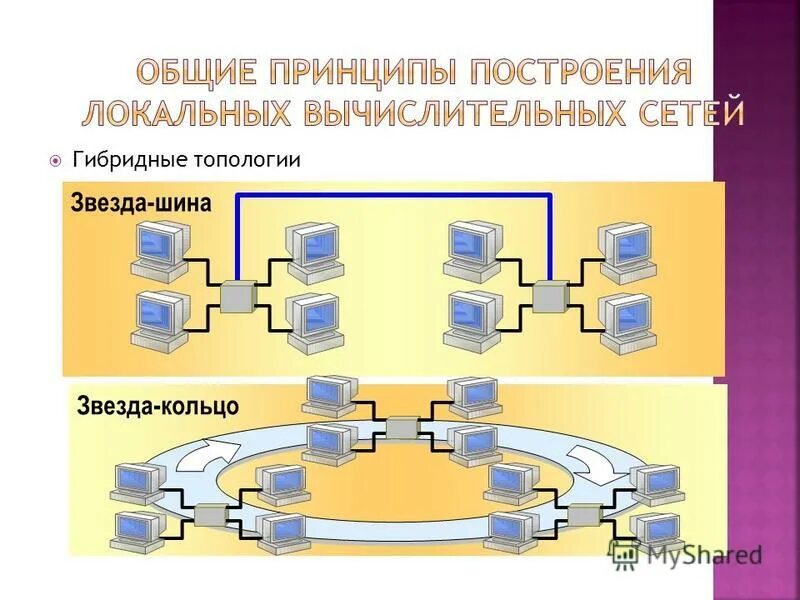 основы построения сетей. схема подключения сетевых устройств. основы построения сетей. базовые технологии построения сети. вторичная сеть связи.