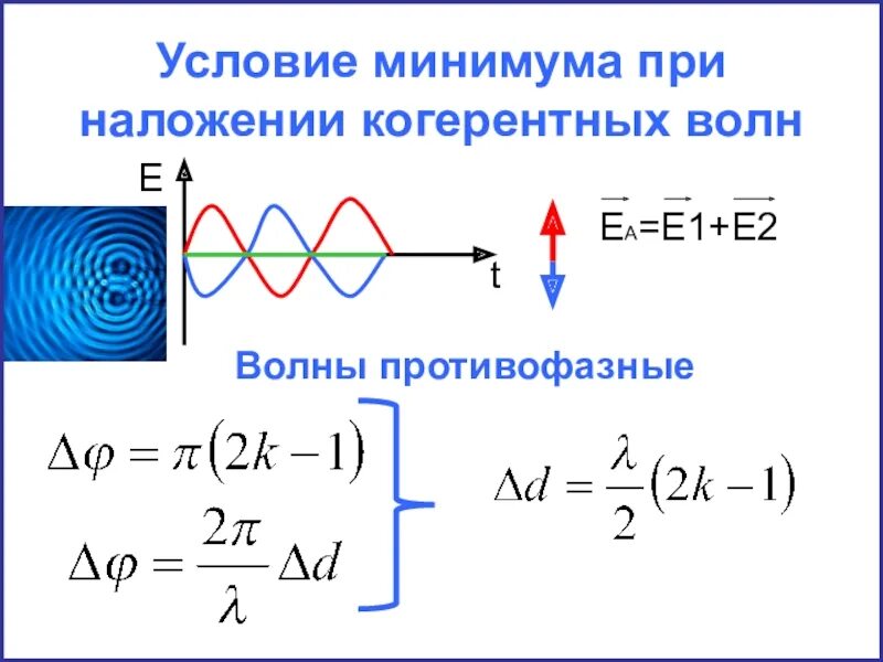 Условие максимума интерференции когерентных волн формула. Интерференция когерентных световых волн. Условие минимума интерференции. Условие минимума. Максимумы при интерференции от двух