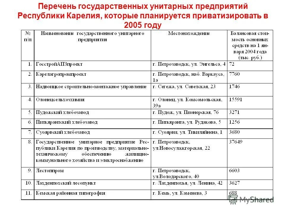 Реестр государственных предприятий. Реестр государственных предприятий