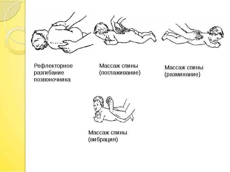 Рефлекс упражнение. Массаж 6 месячному ребенку для ползания и сидения. Гимнастика для ползания ребенка 6 месяцев. Рефлекторное разгибание позвоночника для новорожденных. Массаж детям до 1 года алгоритм.