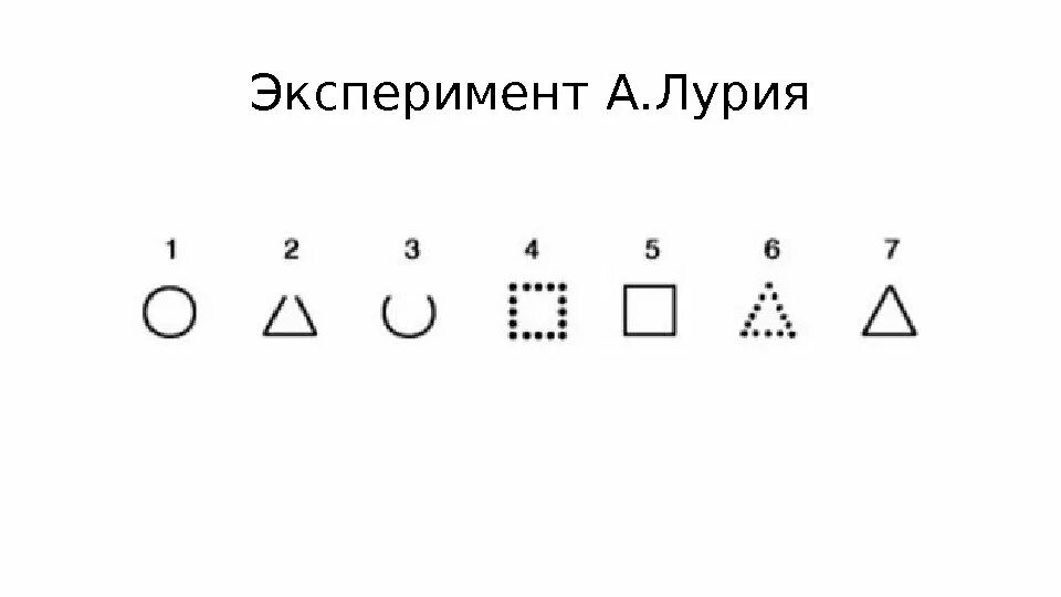 Тест лурия 10. 10 Слов Лурия методика. Пиктограмма Лурия интерпретация рисунков. 10 Слов Лурия интерпретация результатов. Методика заучивание 10 слов а.р Лурия у взрослых.