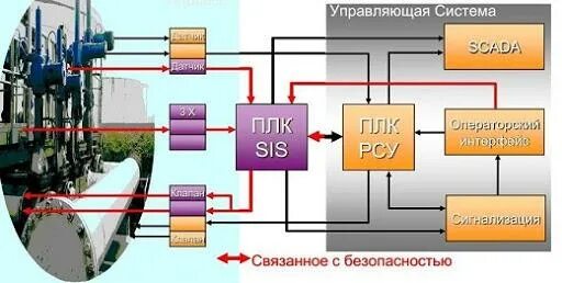 Система автоматической защиты. Противоаварийная защита паз. система противоаварийной автоматической защиты. системы паз технологической установки. система паз в асу тп.