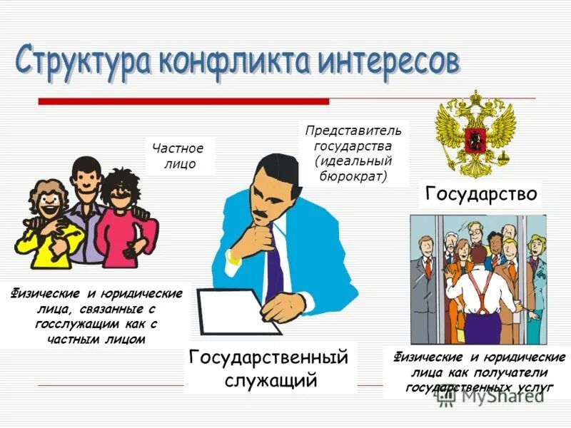 Урегулирование конфликта интересов муниципальных служащих. Структура конфликта интересов на государственной службе. конфликт интересов инфографика. конфликт интересов на государственной службе схема. конфликт интересов на государственной службе картинки.