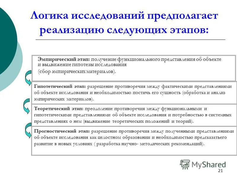 Этап б. Последовательность этапов логики исследования. Организация педагогического исследования схема. Логика педагогического исследования его основные этапы. Логика научно-педагогического исследования этапы.