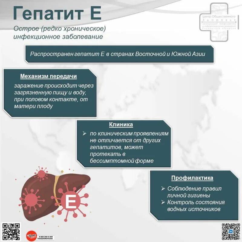 Памятка по гепатиту. Всемирный день борьбы с гепатитом. День гепатита а. Открытка с всемирным днем борьбы с гепатитом. Профилактика гепатита.