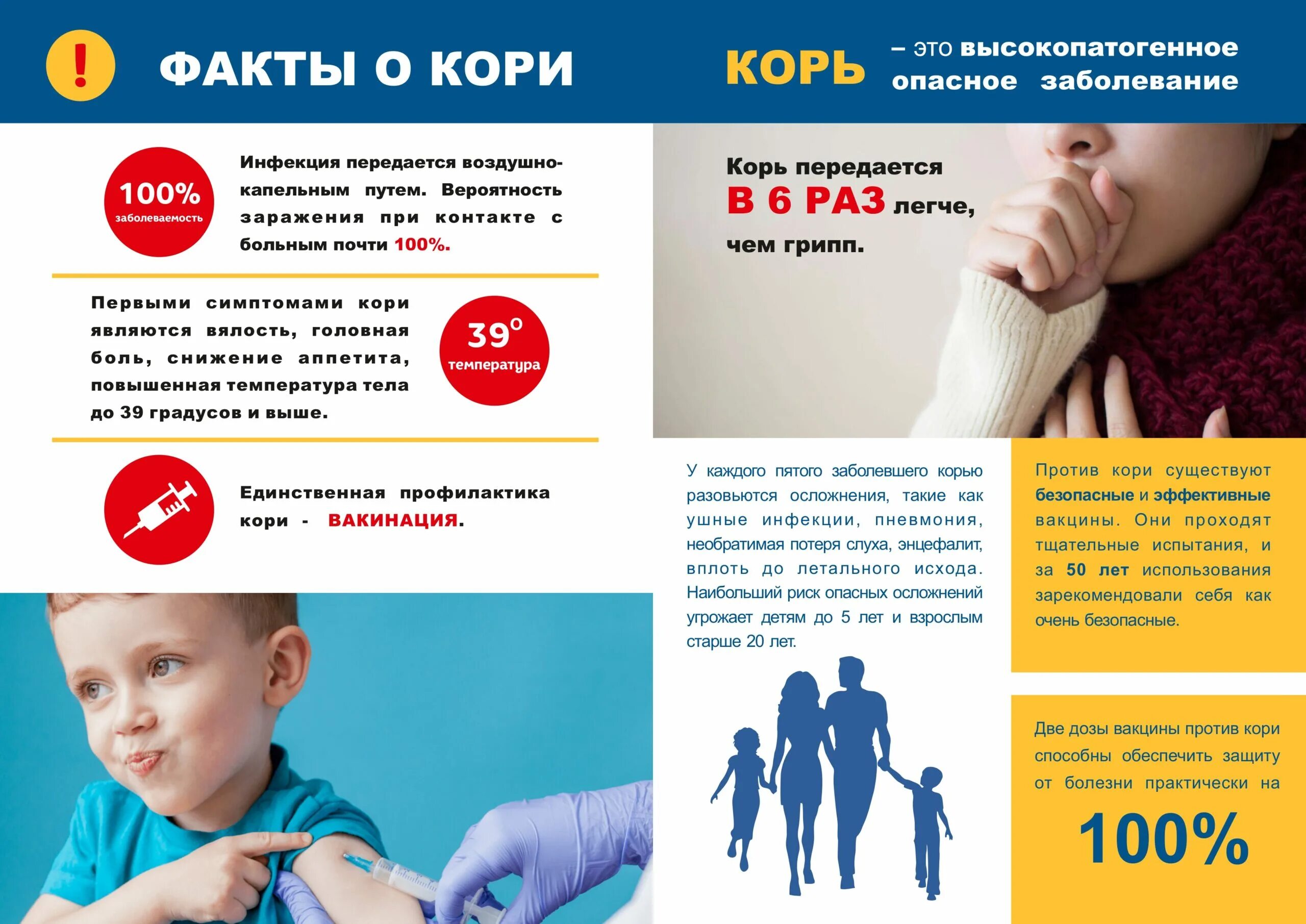 Корь сколько длится заболевание. Периоды болезни при кори. Корь сколько длится заболевание. Корь сколько длится заболевание. Корь симптомы и последствия.