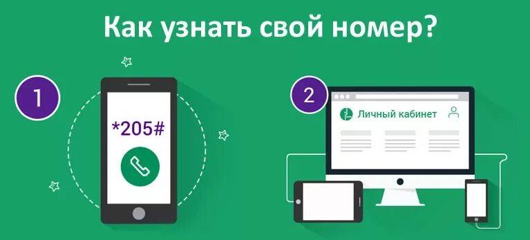 Код номер телефона мегафон. Как узнать номер МЕГАФОН. МЕГАФОН узнай свой номер. Как узнать свой номер телефона МЕГАФОН. Как знать свой НТ.